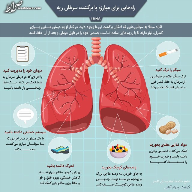 اینفوگرافیک / راه‌هایی برای مبارزه با برگشت سرطان ریه