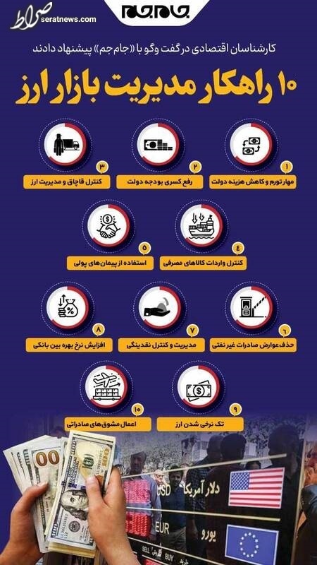 اینفوگرافیک/ ۱۰ راهکار مدیریت بازار ارز