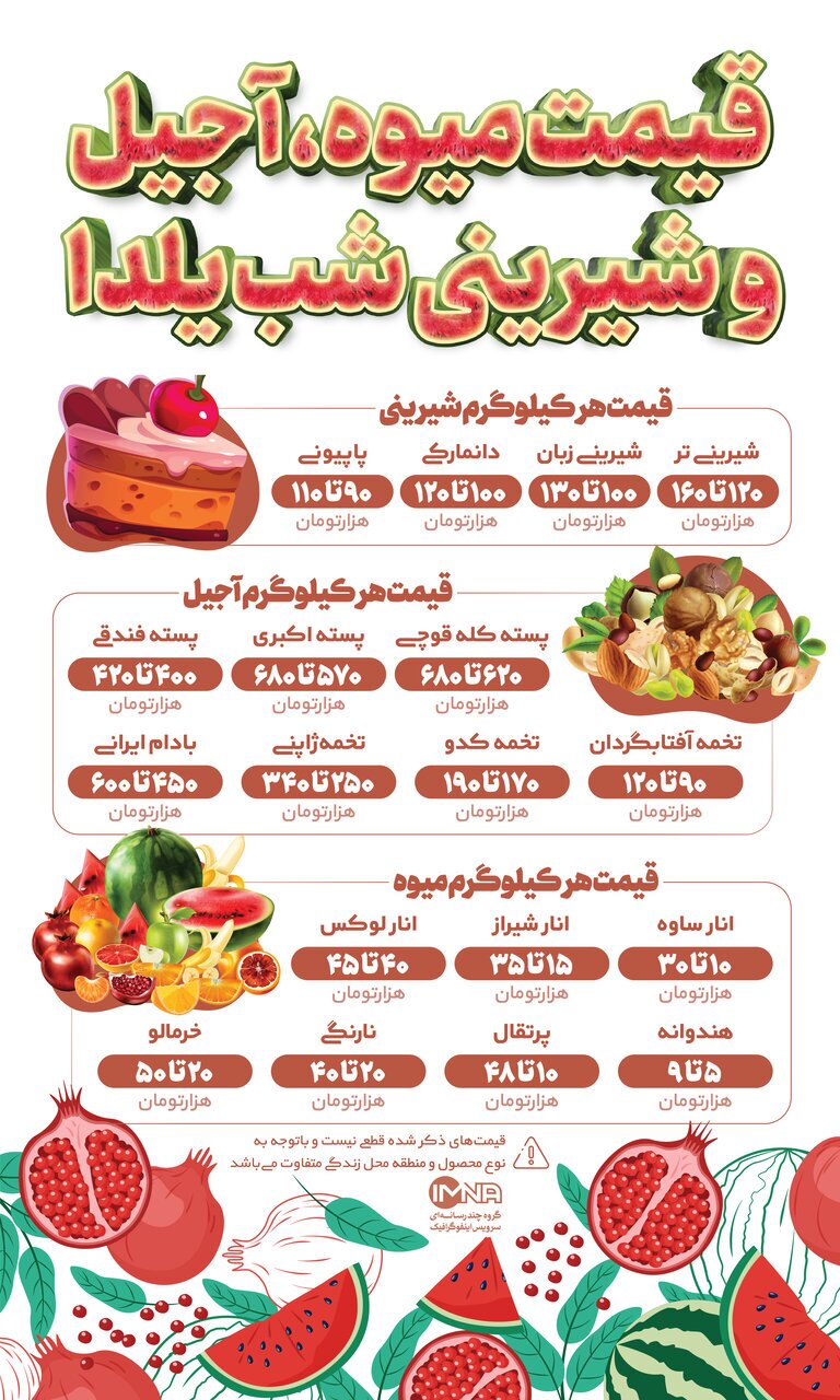 اینفوگرافیک / قیمت میوه، آجیل و شیرینی شب یلدا ۱۴۰۱