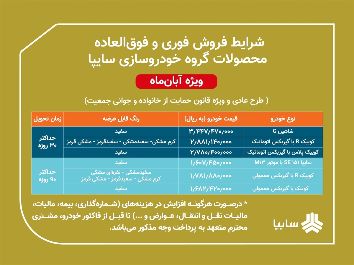 عرضه محصولات گروه سایپا بدون قرعهکشی در سایت فروش اینترنتی