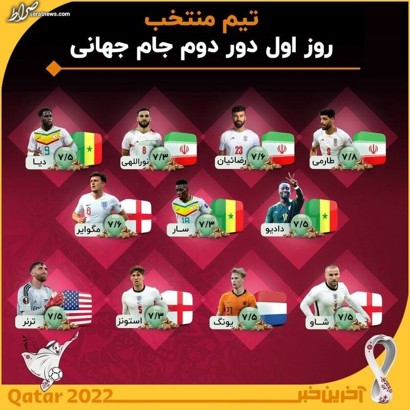 ۳ بازیکن ایران در تیم منتخب جام جهانی
