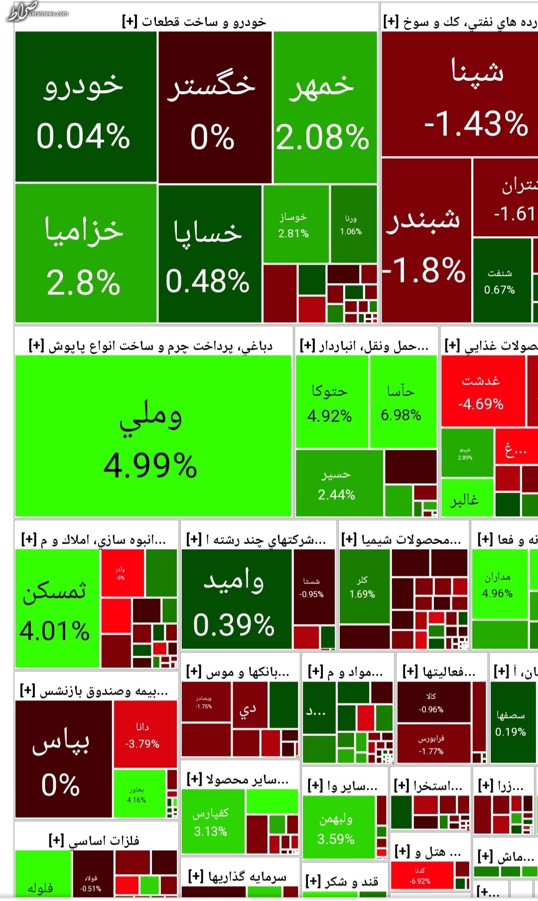 ریزش شاخص بورس در آغاز معاملات امروز ۶ آذر