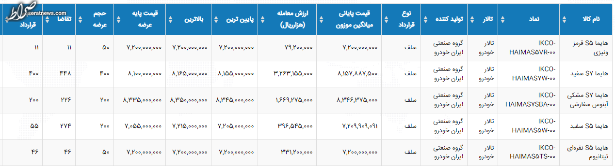 فروش این خودرو ۲۰۰ میلیون تومان زیر قیمت بازار