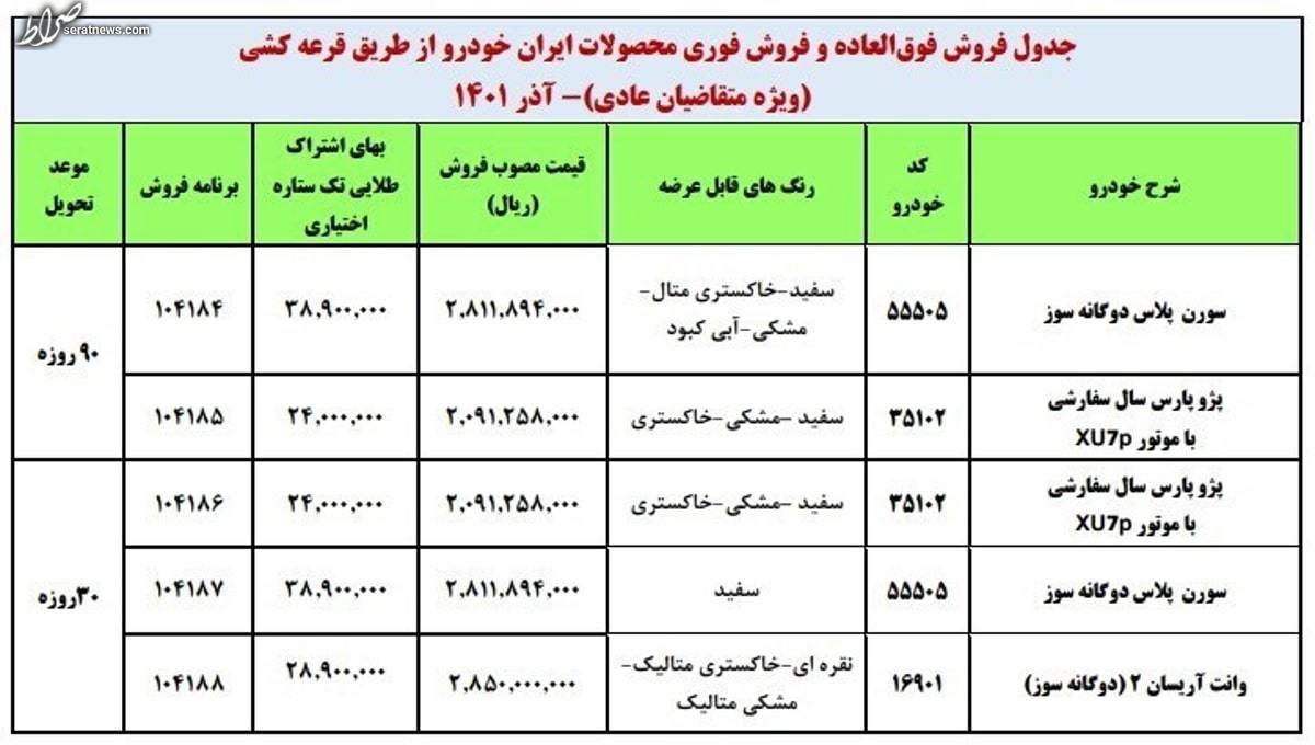 اعلام نتایج قرعه کشی فروش فوری ایران خودرو امروز ۹ آذر