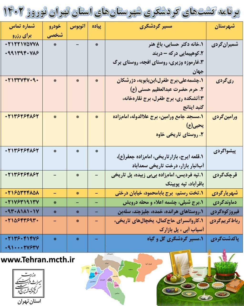 اعلام مسیر تورهای گردشگری استان تهران در ایام نوروز