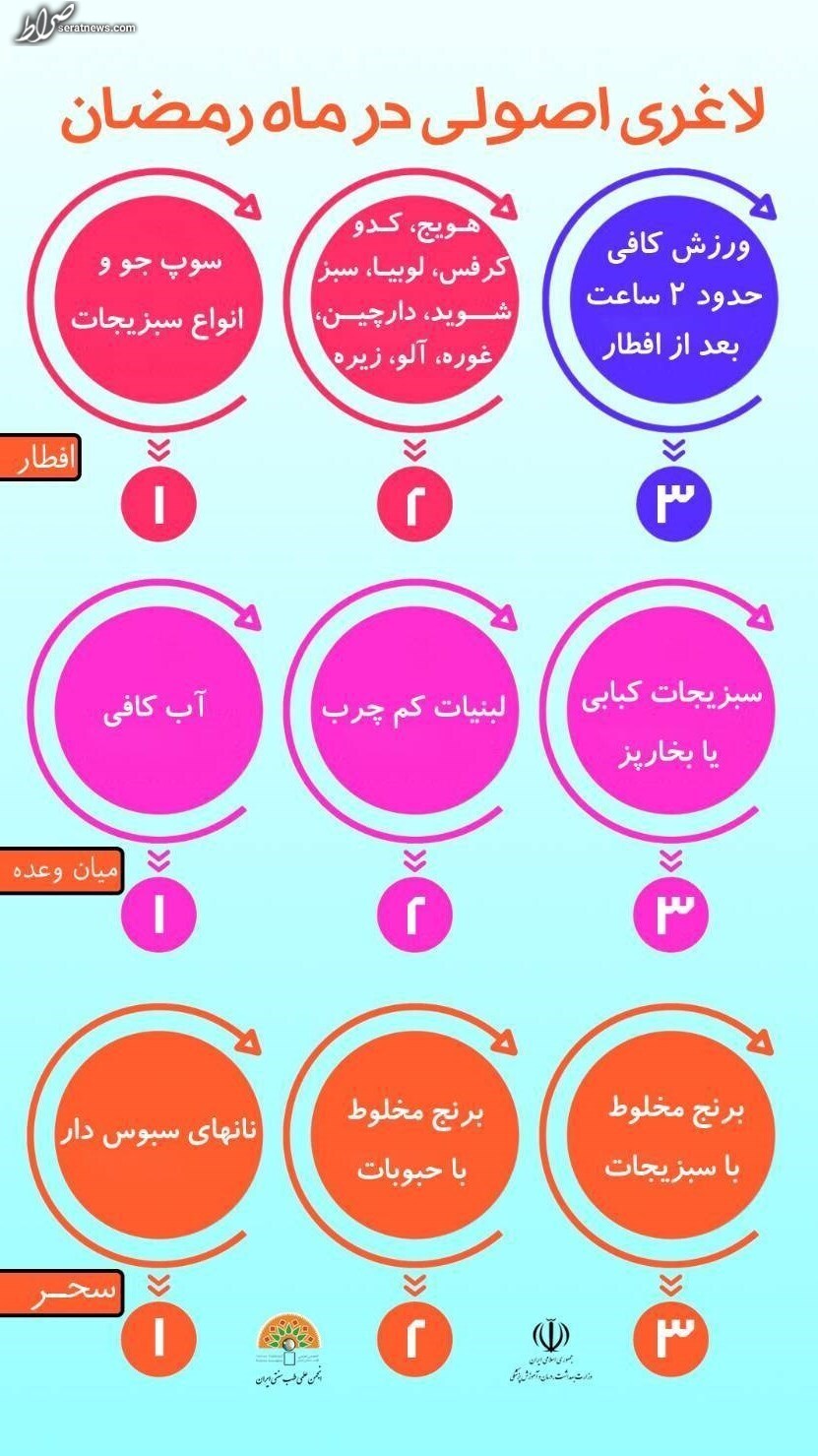 اینفوگرافیک/ راهکارهایی برای لاغر شدن در ماه مبارک رمضان