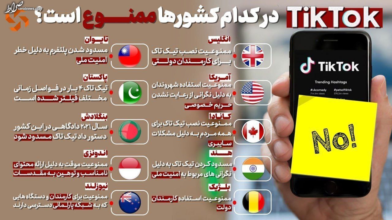 عکس / تیک تاک (tik tok) در کدام کشور‌ها ممنوع است؟