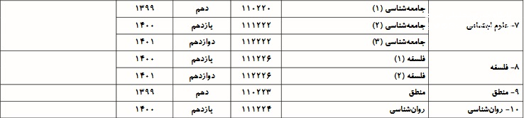 منابع سوالات آزمون سراسری منتشر شد