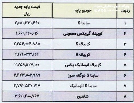 قیمت جدید خودروهای سایپا ابلاغ شد+ جدول قیمت