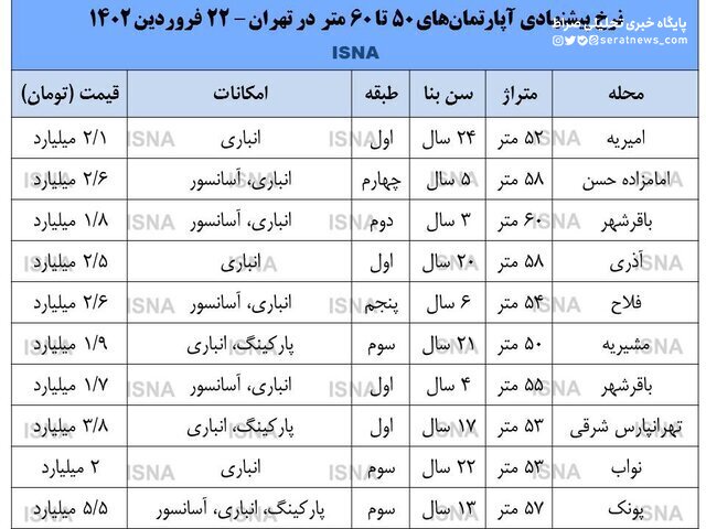 بازار آپارتمان‌های ۶۰ متری در تهران+جدول