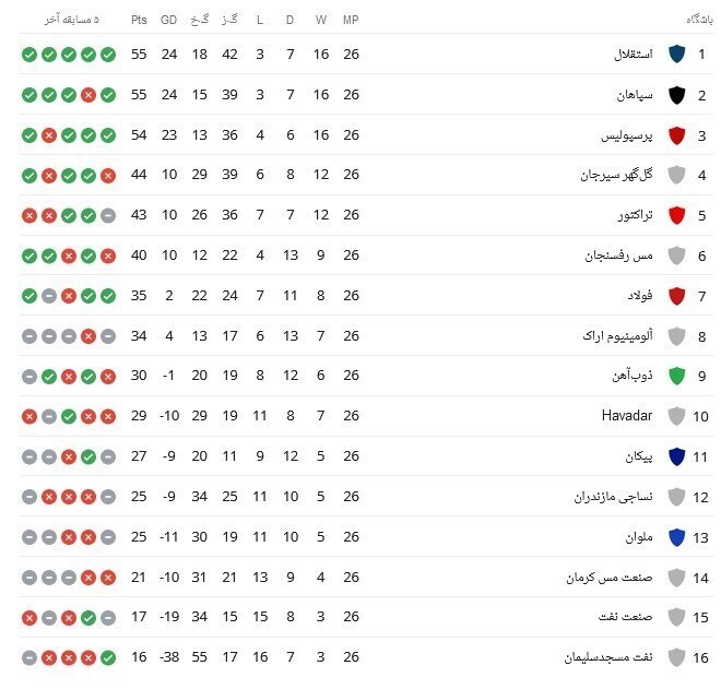 عکس/جدول هفته بیست‌وششم لیگ برتر فوتبال