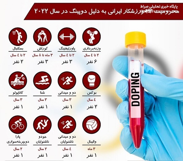 کدام رشته بیشترین دوپینگی را در ورزش ایران دارد؟