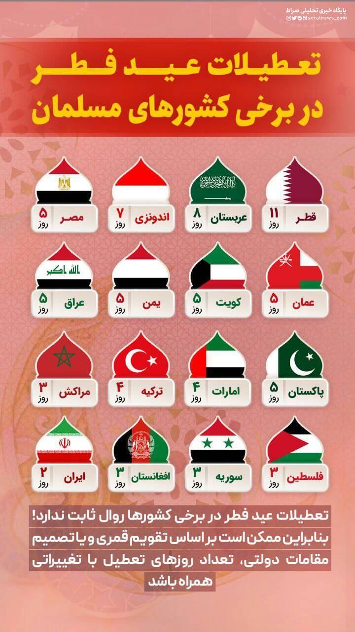 اینفوگرافیک/تعطیلات عید سعید فطر در کشورهای اسلامی