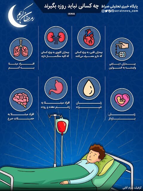 اینفوگرافیک / چه کسانی نباید روزه بگیرند؟