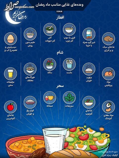 اینفوگرافیک / وعده‌های غذایی مناسب ماه رمضان