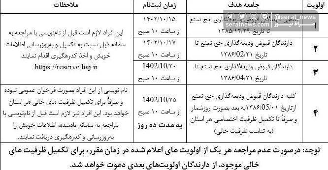 پیش ثبت نام متقاضیان حج تمتع ۱۴۰۳ از روز ۱۵ دی ماه