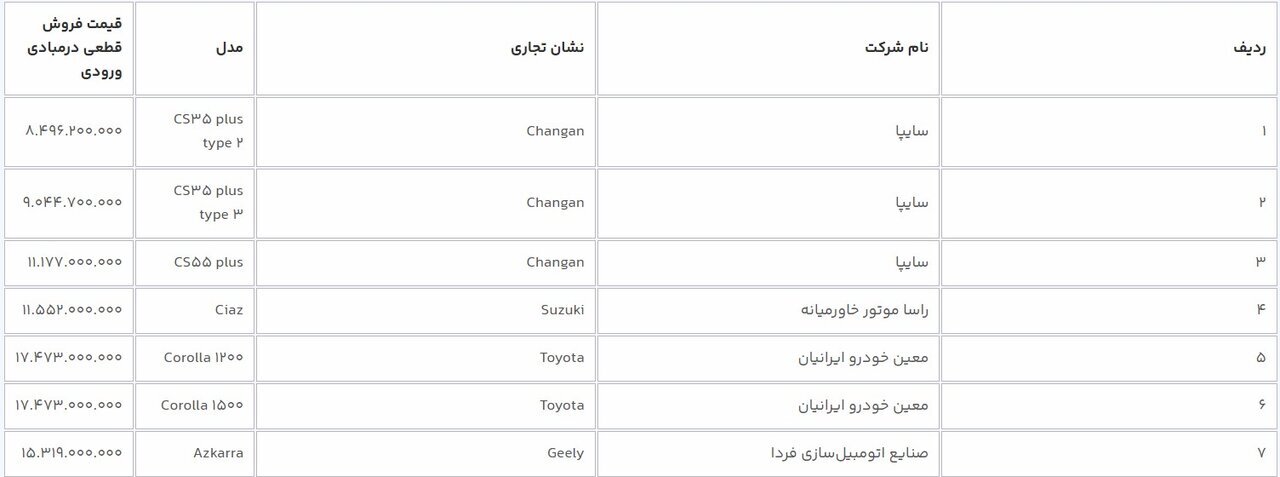 آغاز فروش ۱۲ خودرو وارداتی از فردا در سامانه یکپارچه