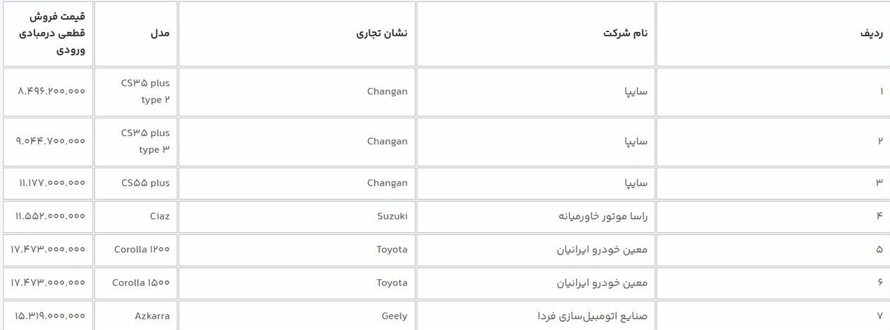 آغاز فروش ۷ خودروی وارداتی از امروز + عکس