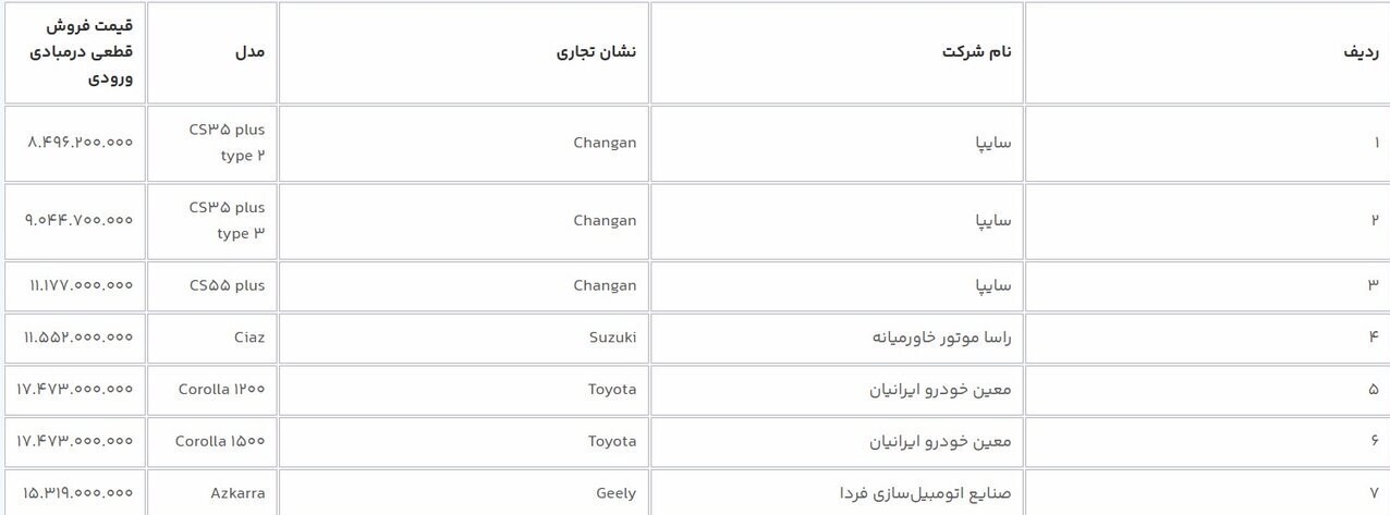 آغاز فروش ۷ خودروی وارداتی از امروز + عکس