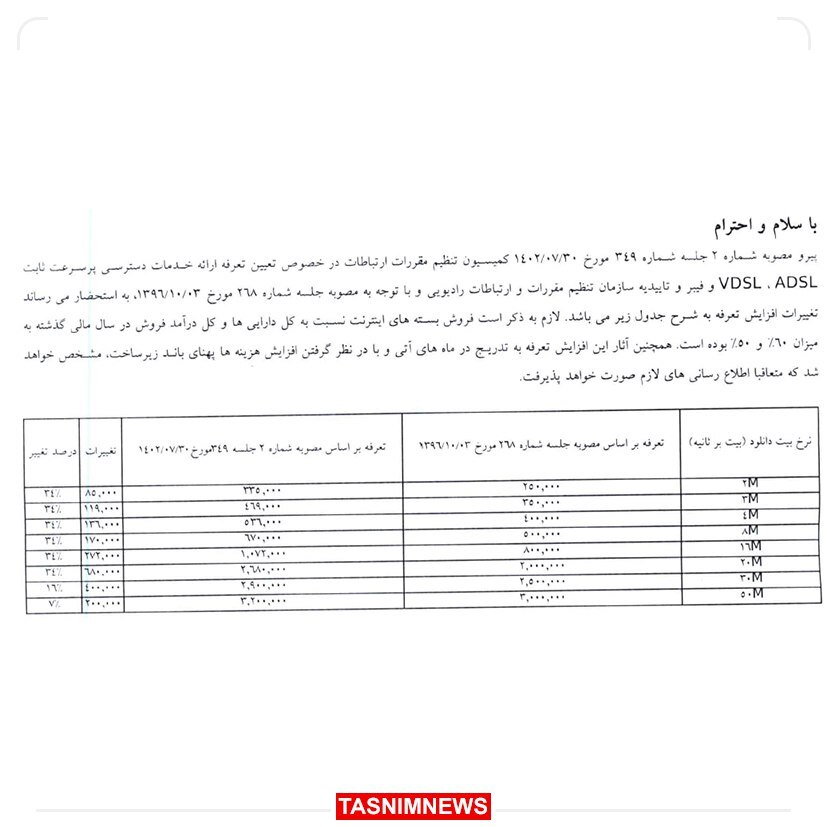 عکس / اینترنت ثابت هم گران شد!