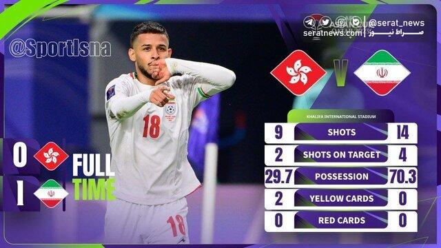 ایران یک - هنگ کنگ صفر