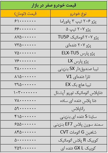افسارگسیختگی نرخ‌ها در بازار خودرو + جدول آخرین قیمت‌ها