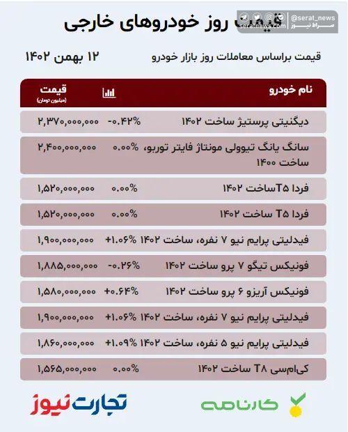 قیمت خودرو ۱۲ بهمن ۱۴۰۲/ تارا به یک میلیارد و ۱۱۰ میلیون تومان رسید!