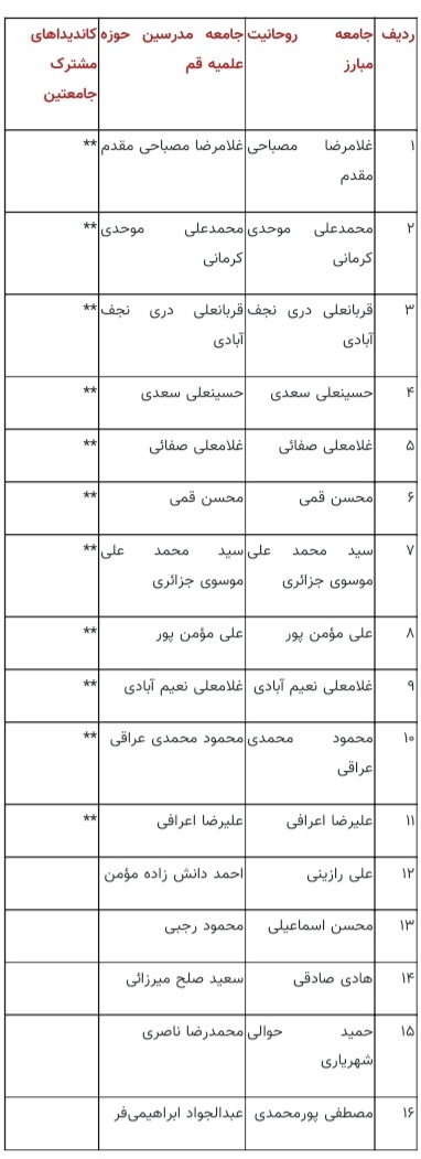 متن و حاشیه رقابت ۱۴۴ کاندیدا برای تصاحب ۸۸ کرسی مجلس خبرگان ششم؛ از انتخابات غیررقابتی در ۱۶ استان تا ردصلاحیت‌های جنجالی