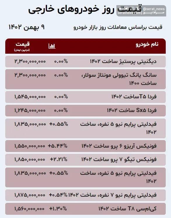 قیمت خودرو امروز ۹ بهمن +جدول