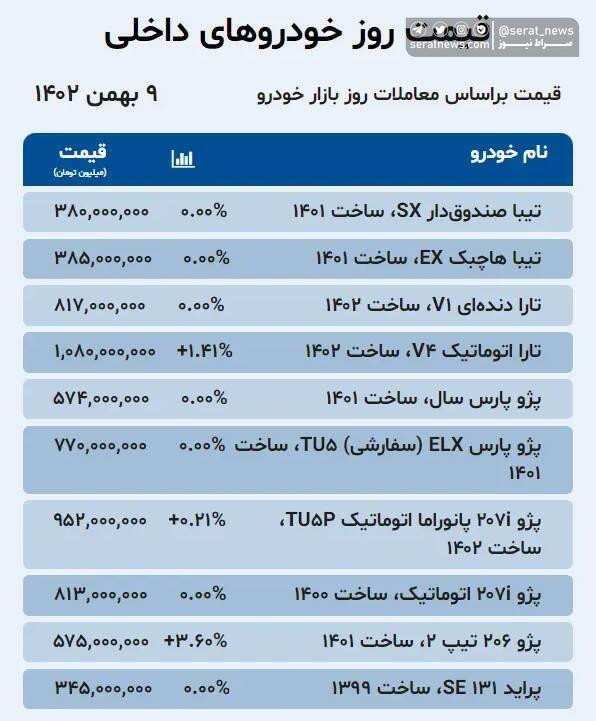 قیمت خودرو امروز ۹ بهمن +جدول