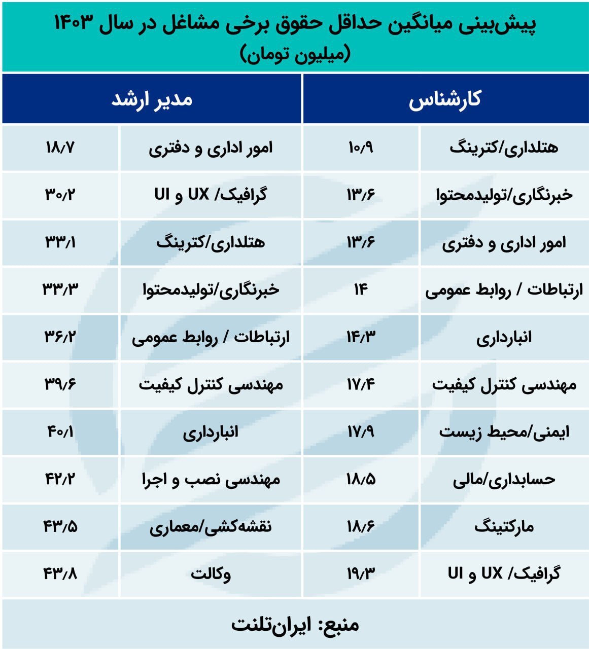 حقوق واقعی در سال ۱۴۰۳ چقدر است؟