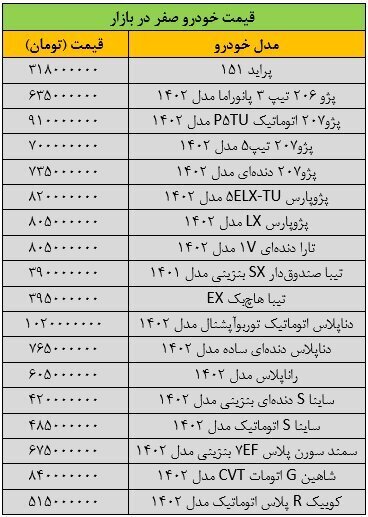 ریزش گسترده قیمت‌ها در بازار خودرو