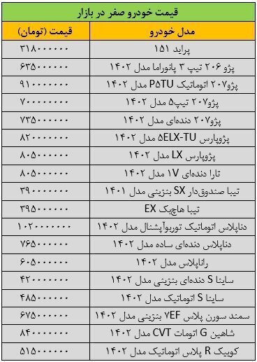 ریزش گسترده قیمت‌ها در بازار خودرو