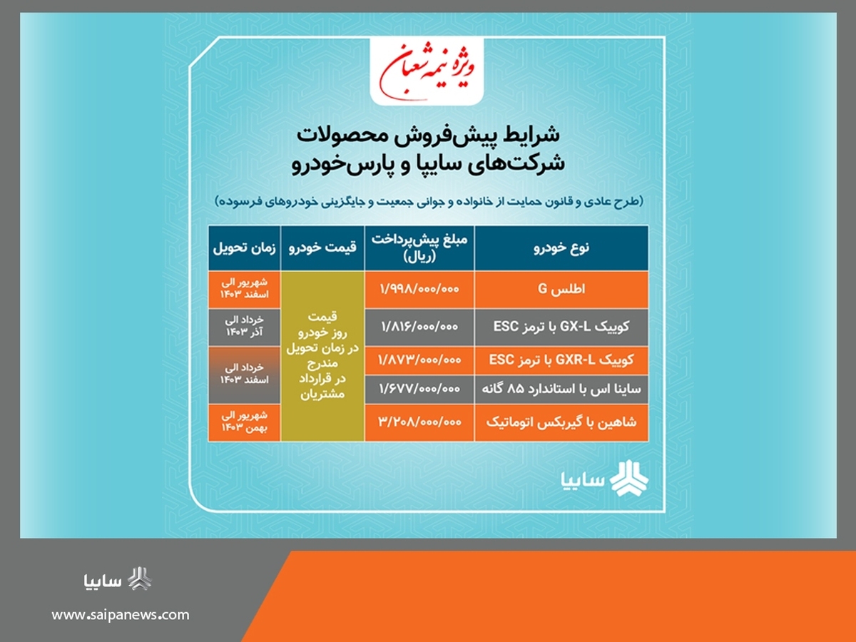 پیش فروش ۵ محصول شرکت سایپا و پارس خودرو ویژه نیمه شعبان