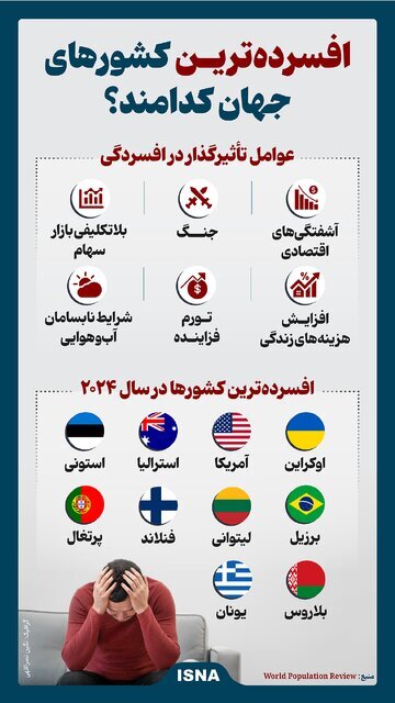 اینفوگرافیک/ بالاترین میزان افسردگی در شادترین کشورهای جهان!