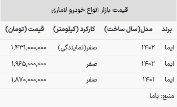 قیمت لاماری در بازار امروز ۲۷ اسفند ۱۴۰۲
