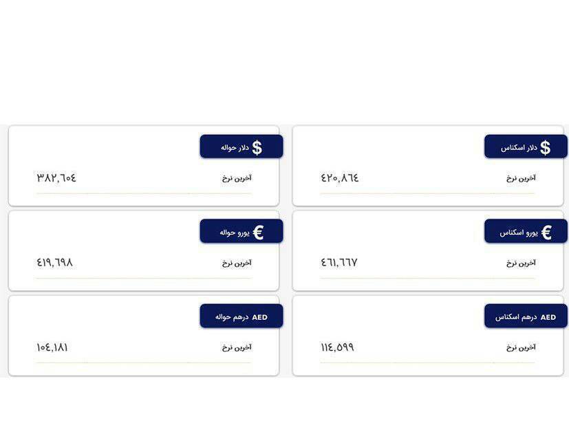 افزایش نرخ ارز در مرکز مبادله/ دلار ۴۲ هزار و ۸۶ تومان شد