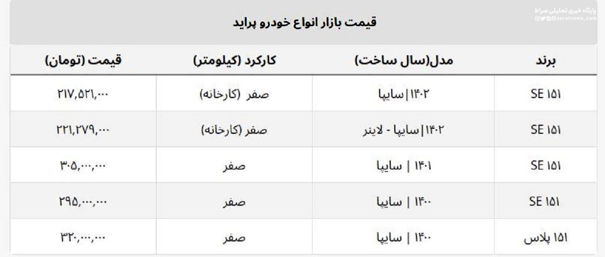جدیدترین قیمت پراید چند؟ + جدول