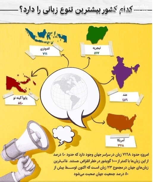 اینفوگرافیک / کدام کشور بیشترین تنوع زبانی را دارد؟