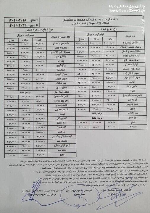 قیمت میوه و سبزیجات +جدول