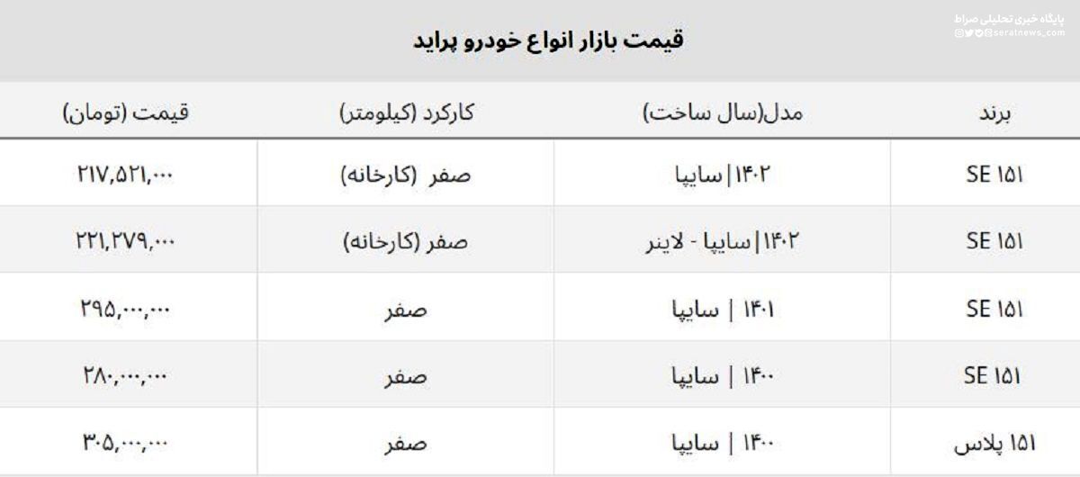 خریداران پراید ضرر کردند + جدول