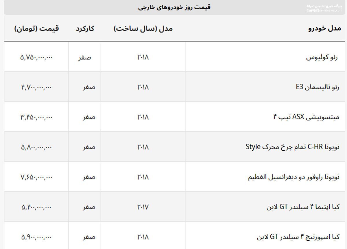 خودروی ۲۷ میلیاردی بازار را بشناسید + جدول