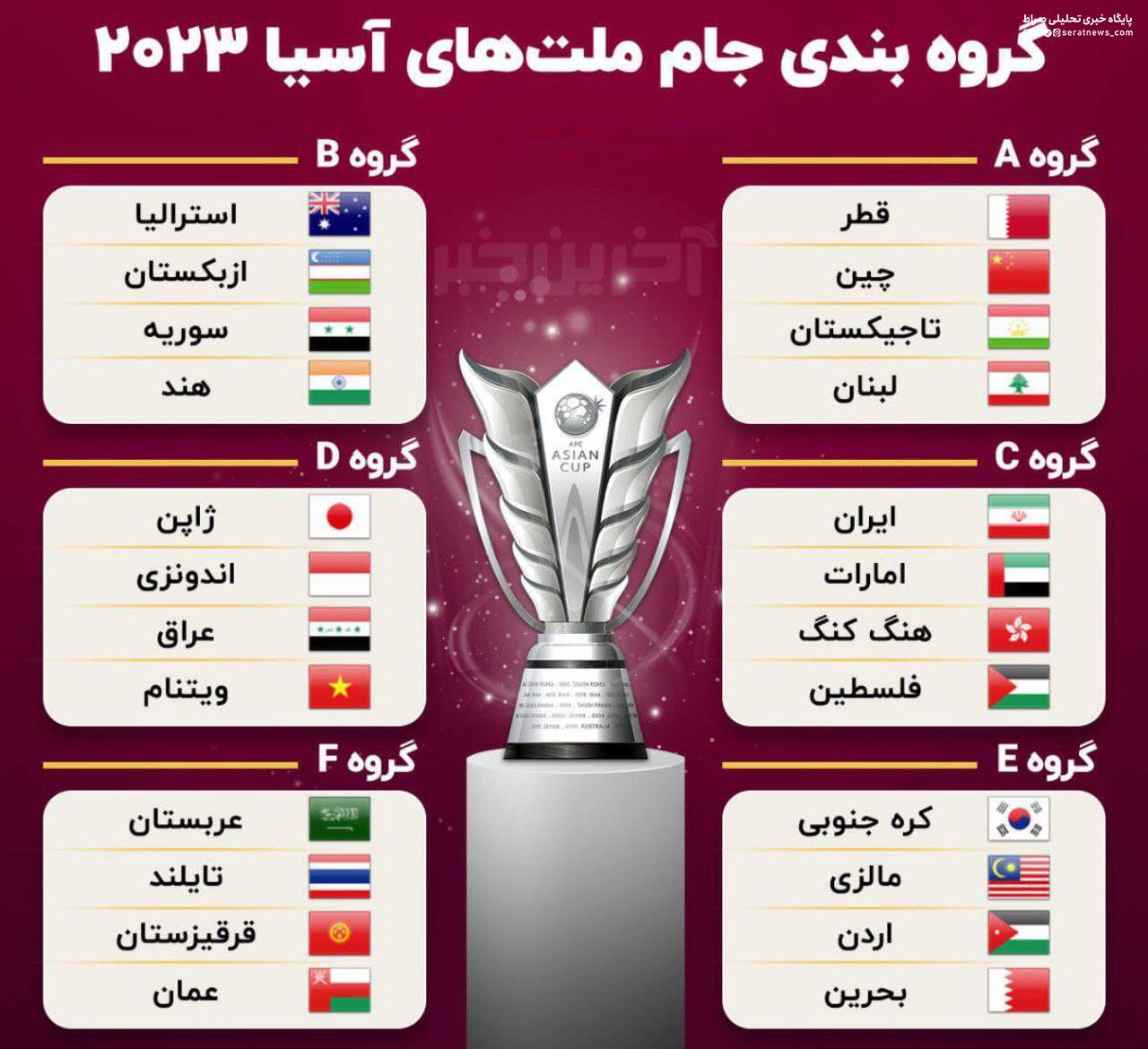 حریفان ایران در جام ملت‌های آسیا مشخص شدند + عکس