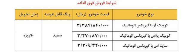 آغاز اولین مرحله واریز وجه برای تغییردهندگان به سایپا