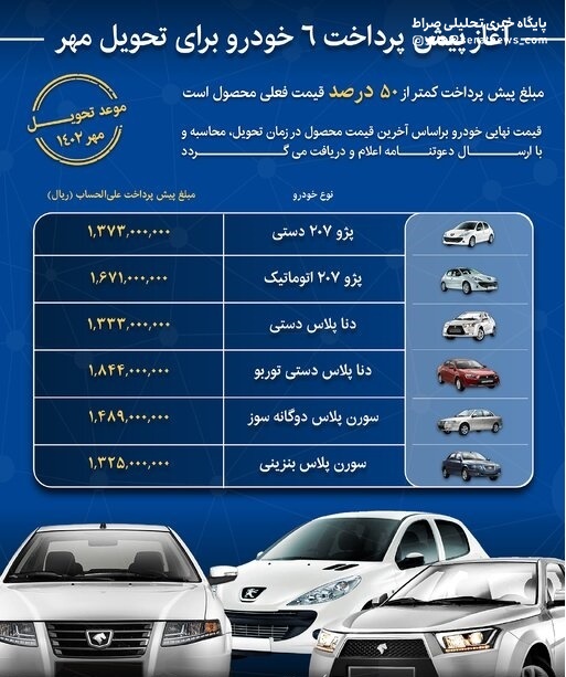 اینفوگرافیک / آغاز پیش پرداخت ۶ خودرو برای تحویل مهر