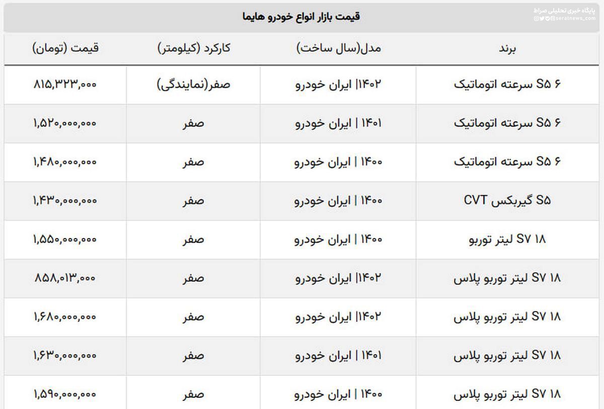 قیمت این مدل ماشین شاسی بلند نیم‌میلیارد تومان آب رفت + جدول