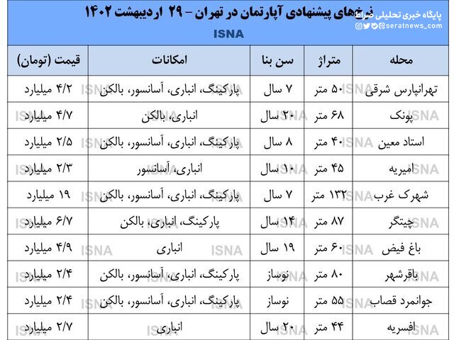 در پی ریزش دلار، بازار مسکن بی‌جان شد