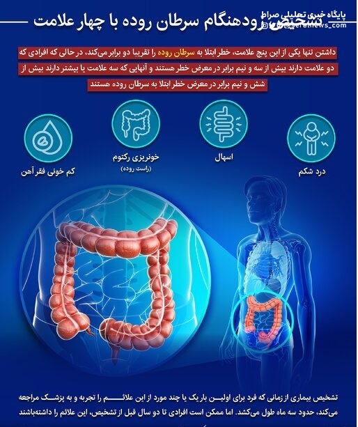 اینفوگرافیک / تشخیص زودهنگام سرطان روده با پنج علامت