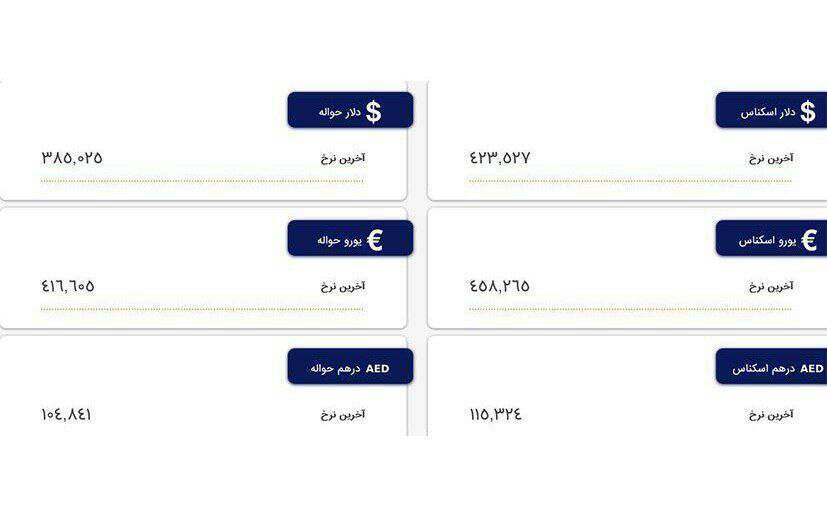 دلار ثابت ماند، یورو رشد کرد