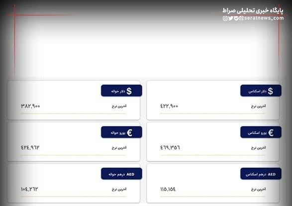 قیمت ارز‌ها در مرکز مبادلات/ دلار ۴۲هزار و ۲۹۰ تومان شد